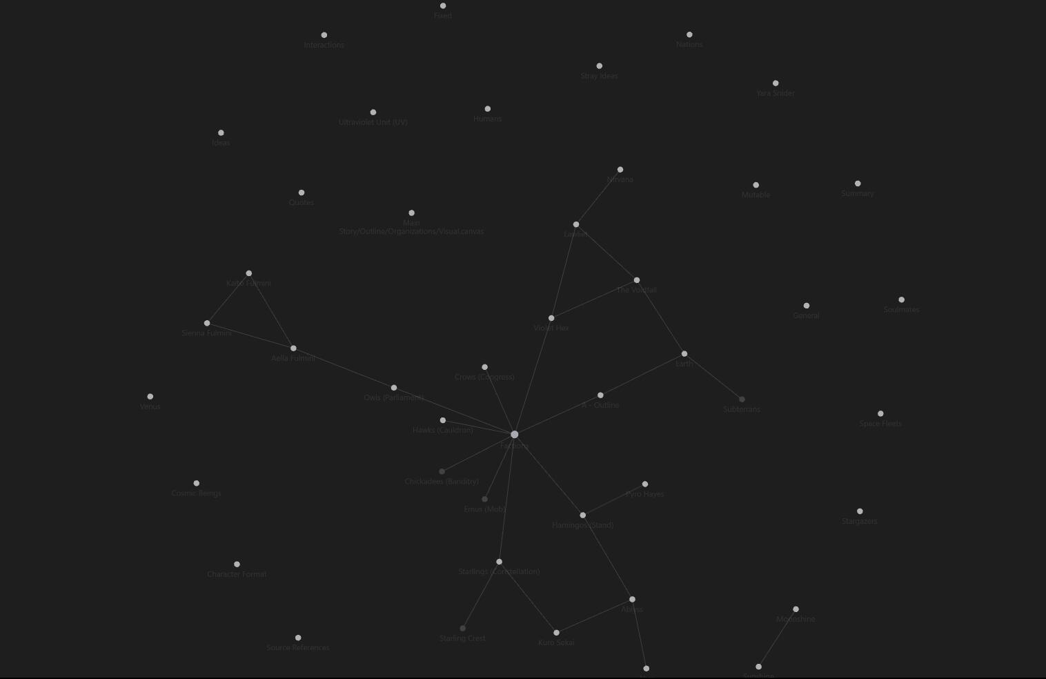 Stellarium, Constellation